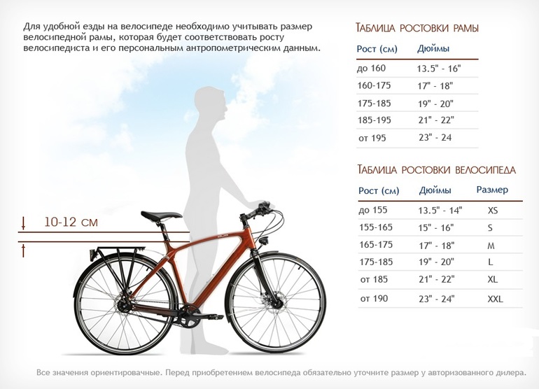 Cum să alegeți o bicicletă după înălțime