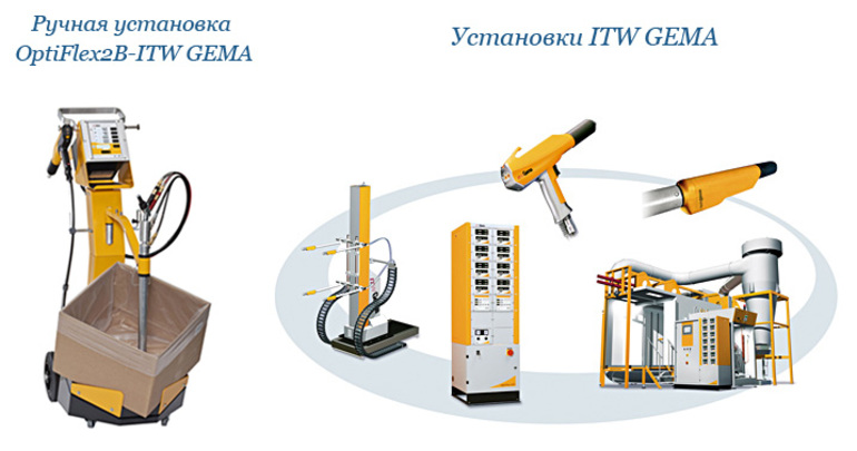 Scope of installation for powder coating