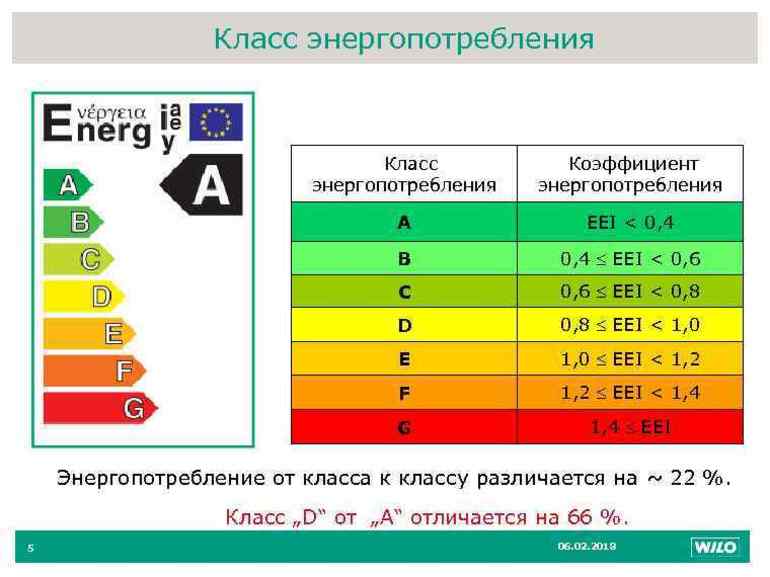 Cum să alegeți un frigider economic