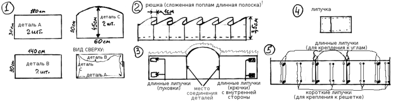 Dimensiunile laturilor într-un pătuț