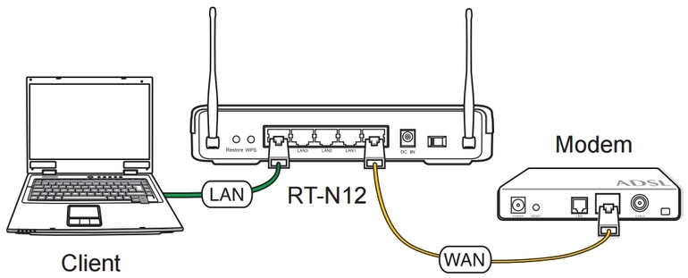 Pagrindiniai „Wi-Fi“ ryšio metodai