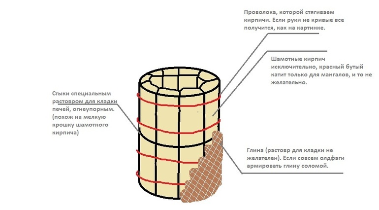 Tandoor device