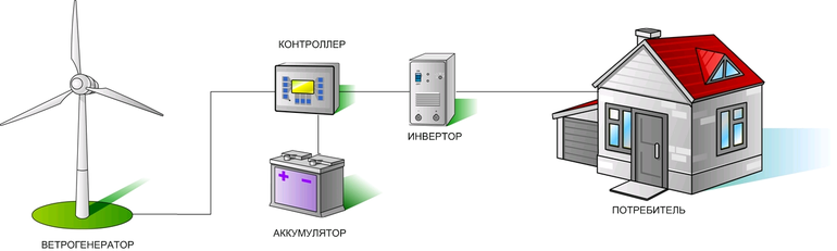 Preparation of drawings, diagrams and materials