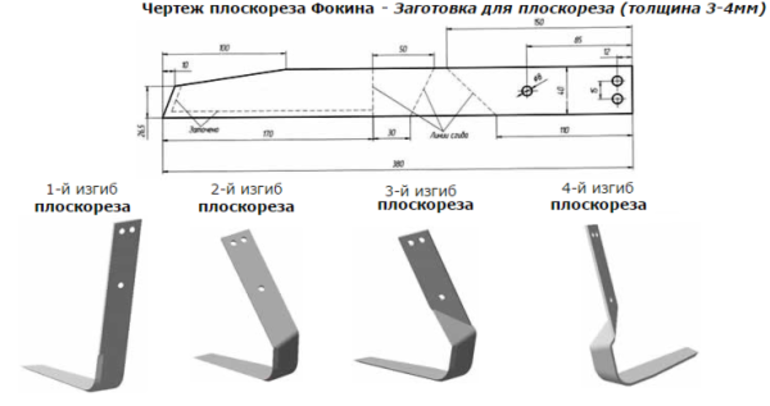 Fokine Cutter