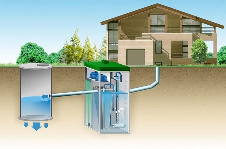 Modern septic tanks