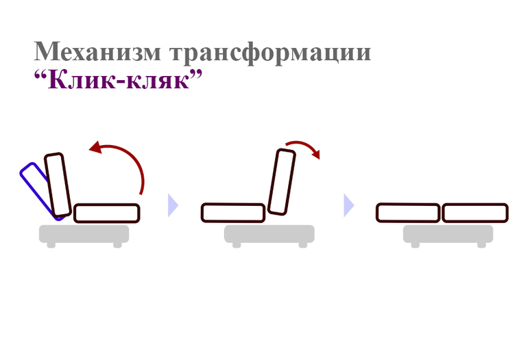 Click-gag - sofa folding mechanism