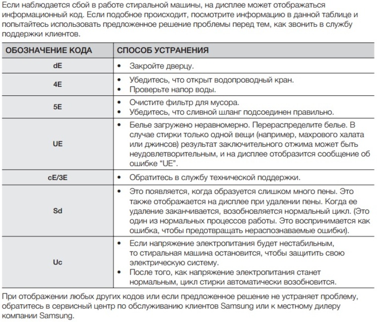 Samsung washing machine error codes