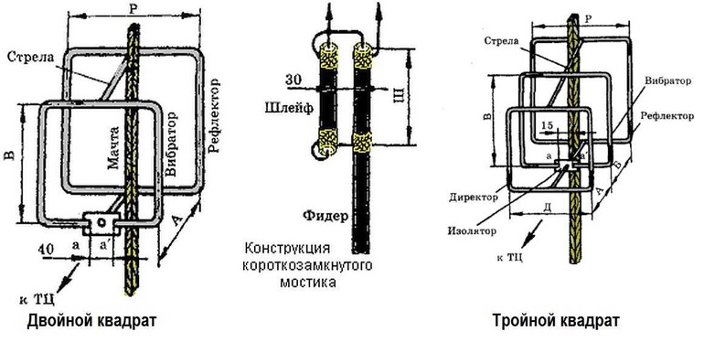 Double-triple square decimetric antenna